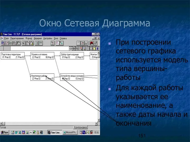 Окно Сетевая Диаграмма При построении сетевого графика используется модель типа вершины-работы