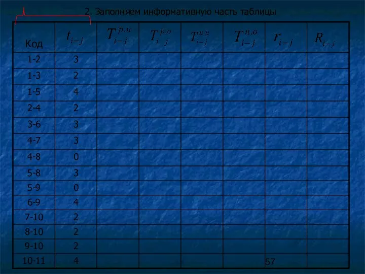 2. Заполняем информативную часть таблицы