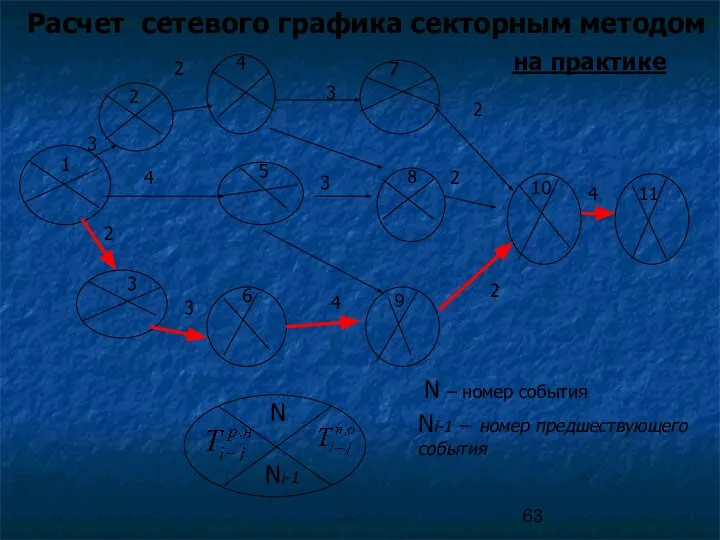 Расчет сетевого графика секторным методом 1 2 3 4 5 6