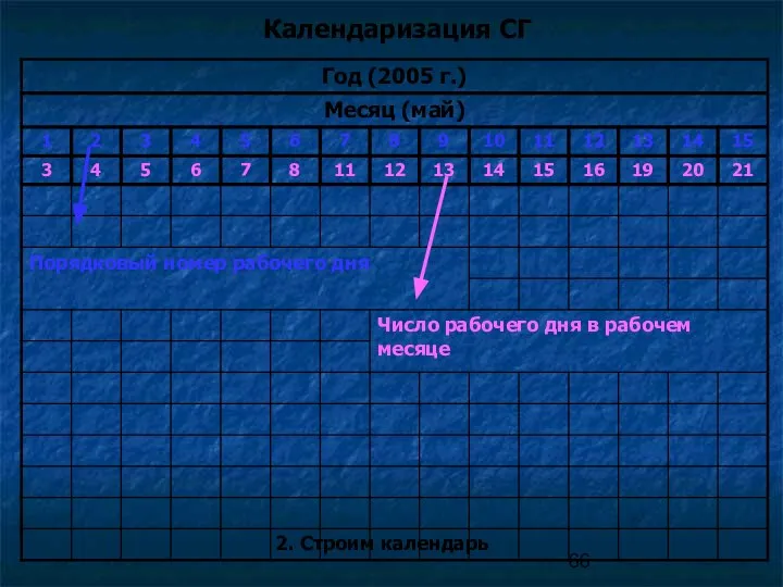 Календаризация СГ 2. Строим календарь