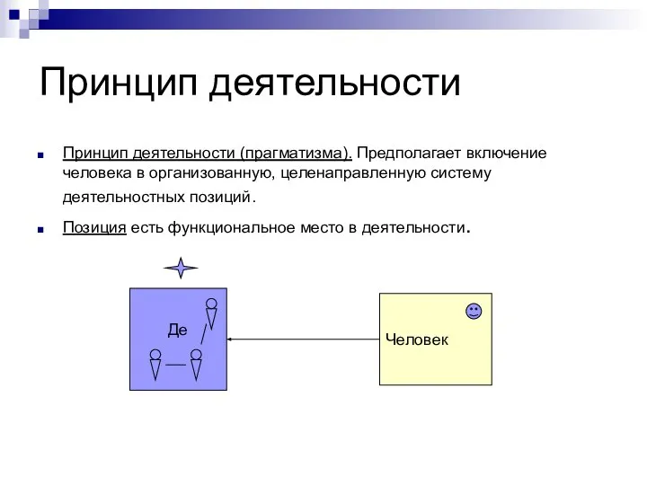 Принцип деятельности Принцип деятельности (прагматизма). Предполагает включение человека в организованную, целенаправленную