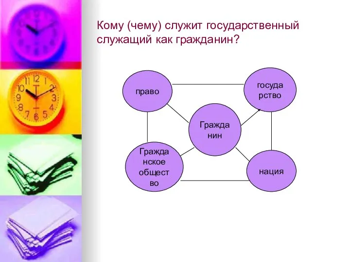 Кому (чему) служит государственный служащий как гражданин?