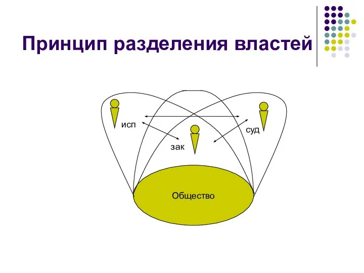 Принцип разделения властей зак исп суд