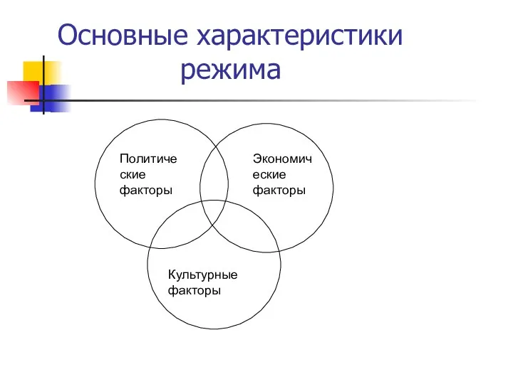 Основные характеристики режима Политические факторы Экономические факторы Культурные факторы