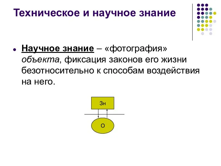 Техническое и научное знание Научное знание – «фотография» объекта, фиксация законов