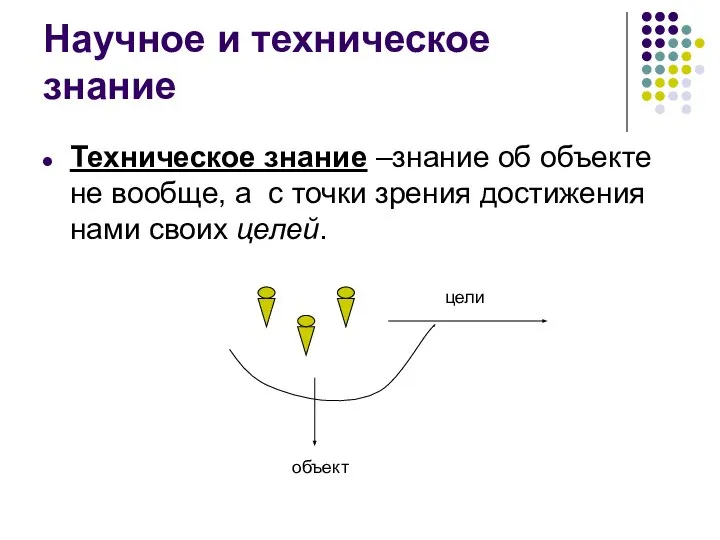 Научное и техническое знание Техническое знание –знание об объекте не вообще,