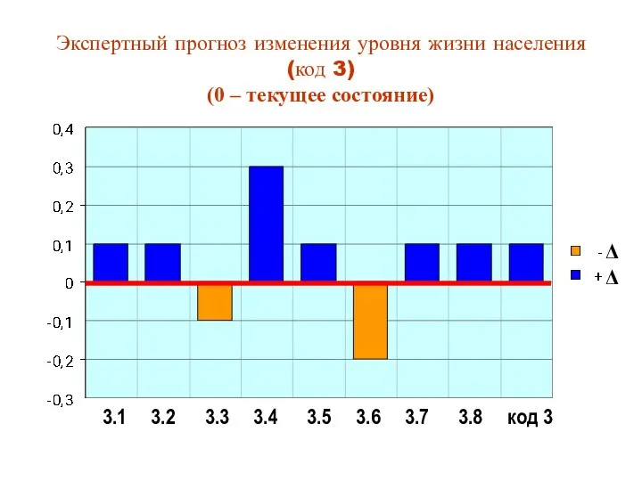 ΔΔ 3.1 3.2 3.3 3.4 3.5 3.6 3.7 3.8 код 3