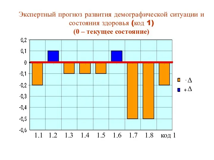 1.1 1.2 1.3 1.4 1.5 1.6 1.7 1.8 код 1 ΔΔ