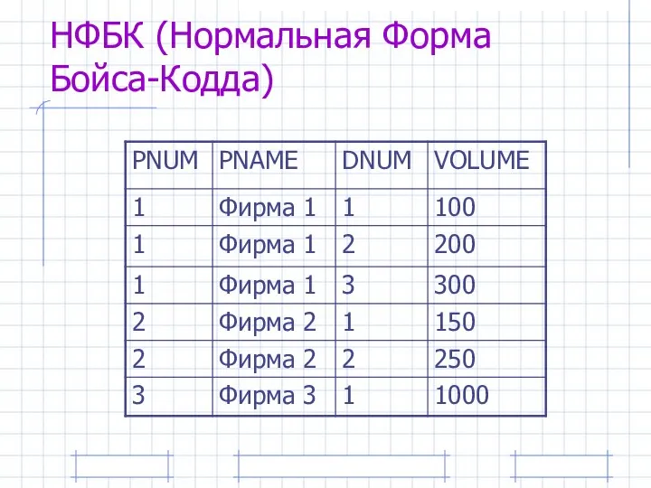 НФБК (Нормальная Форма Бойса-Кодда)