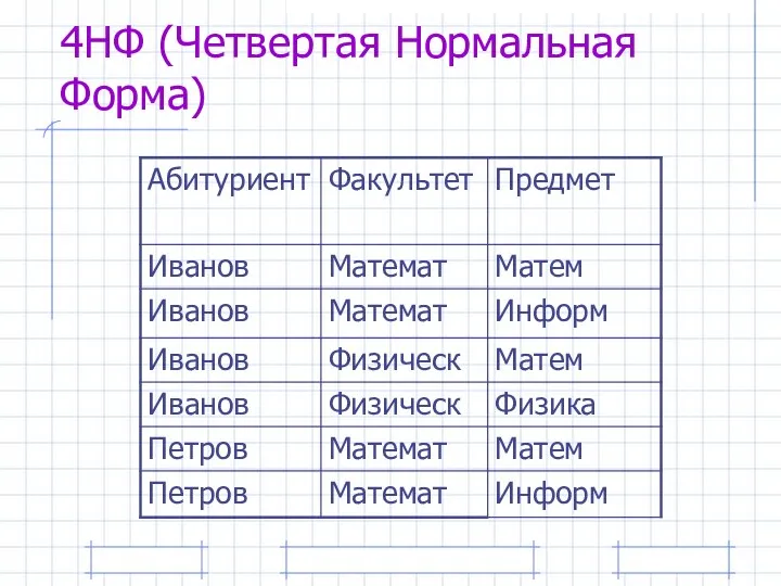 4НФ (Четвертая Нормальная Форма)