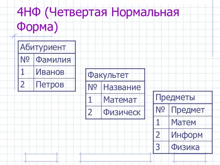 4НФ (Четвертая Нормальная Форма)