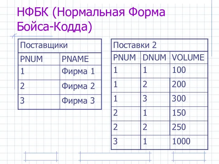 НФБК (Нормальная Форма Бойса-Кодда)