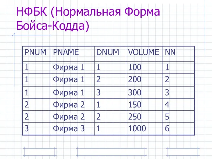 НФБК (Нормальная Форма Бойса-Кодда)