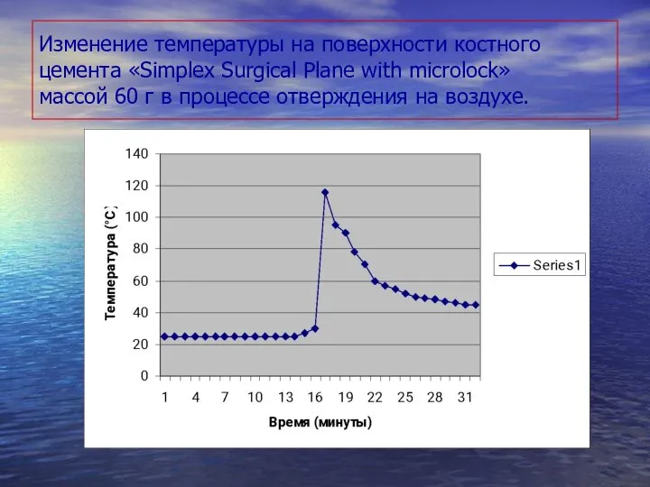 Изменение температуры на поверхности костного цемента «Simplex Surgical Plane with microlock»