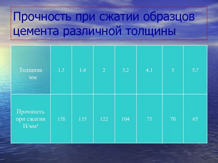 Прочность при сжатии образцов цемента различной толщины