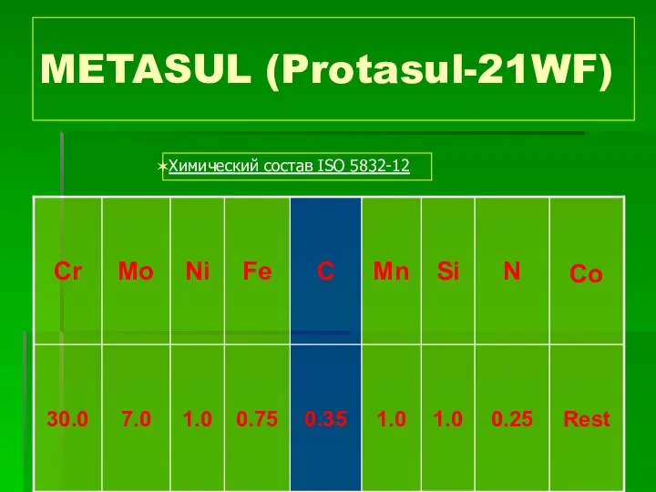 METASUL (Protasul-21WF) Химический состав ISO 5832-12