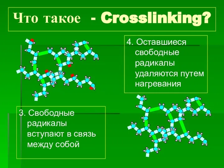 Что такое - Crosslinking? 3. Свободные радикалы вступают в связь между