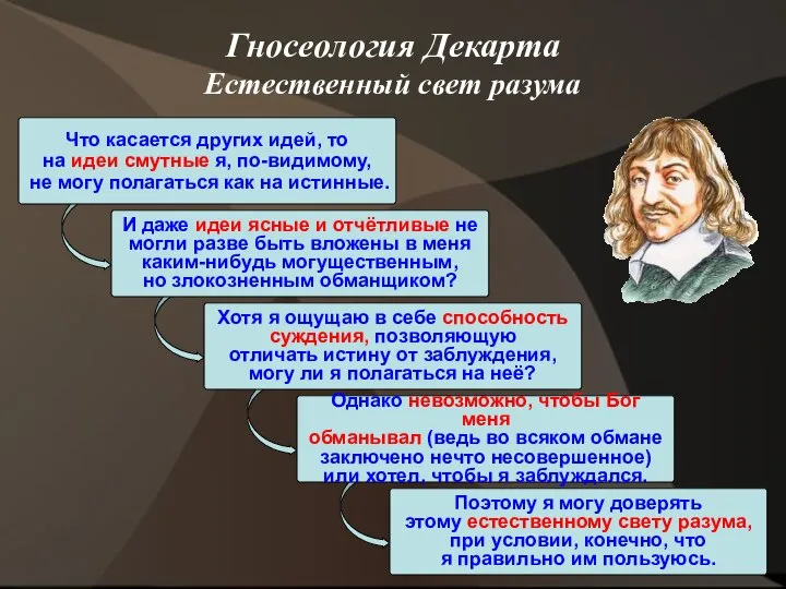 И даже идеи ясные и отчётливые не могли разве быть вложены