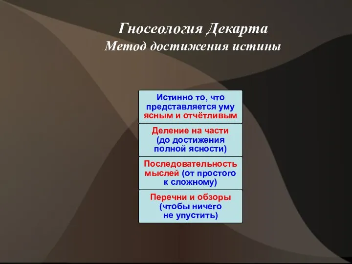 Гносеология Декарта Метод достижения истины Истинно то, что представляется уму ясным