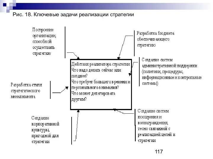 Рис. 18. Ключевые задачи реализации стратегии