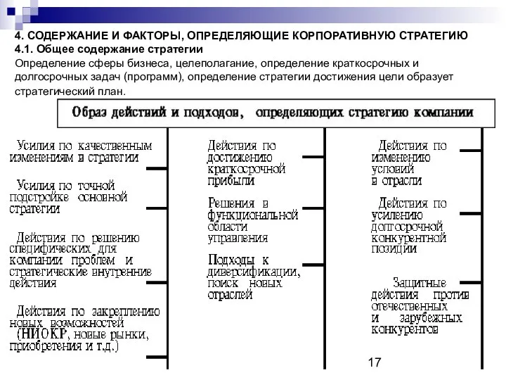 4. СОДЕРЖАНИЕ И ФАКТОРЫ, ОПРЕДЕЛЯЮЩИЕ КОРПОРАТИВНУЮ СТРАТЕГИЮ 4.1. Общее содержание стратегии