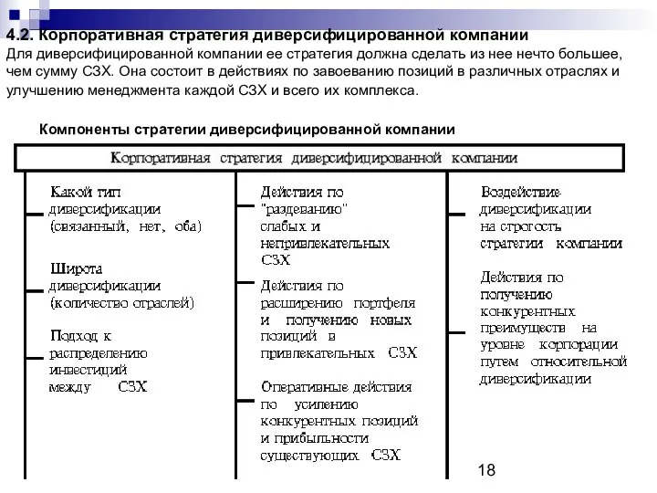 4.2. Корпоративная стратегия диверсифицированной компании Для диверсифицированной компании ее стратегия должна