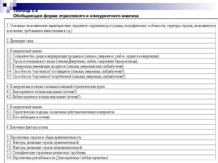 Таблица 5.4 Обобщающая форма отраслевого и конкурентного анализа