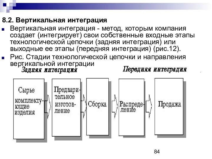 8.2. Вертикальная интеграция Вертикальная интеграция - метод, которым компания создает (интегрирует)