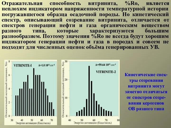 Отражательная способность витринита, %Ro, является неплохим индикатором напряженности температурной истории погружавшегося