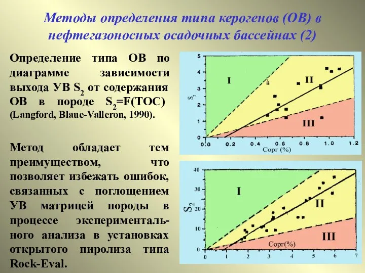 Методы определения типа керогенов (ОВ) в нефтегазоносных осадочных бассейнах (2) Определение