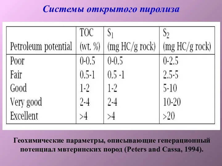 Системы открытого пиролиза Геохимические параметры, описывающие генерационный потенциал мвтеринских пород (Peters and Cassa, 1994).