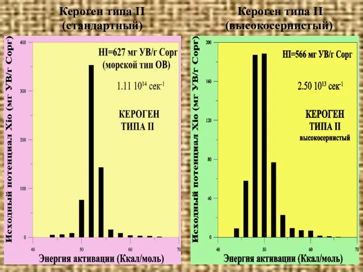 Кероген типа II (стандартный) Кероген типа II (высокосернистый)