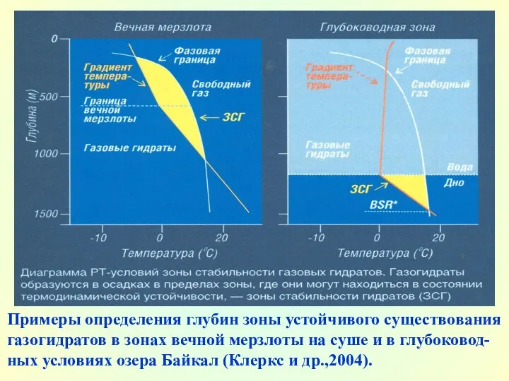 О Примеры определения глубин зоны устойчивого существования газогидратов в зонах вечной