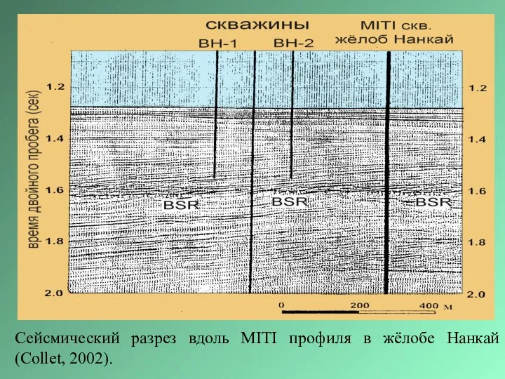 Сейсмический разрез вдоль MITI профиля в жёлобе Нанкай (Collet, 2002).