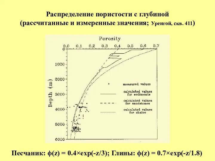 Распределение пористости с глубиной (рассчитанные и измеренные значения; Уренгой, скв. 411)