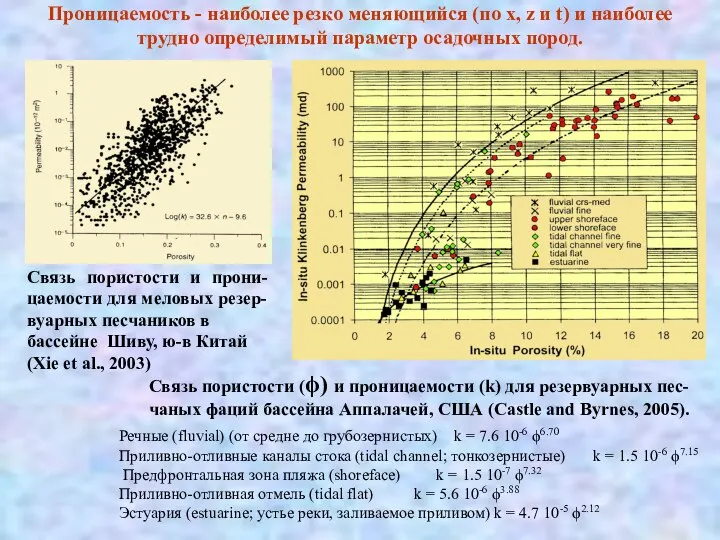 Проницаемость - наиболее резко меняющийся (по x, z и t) и