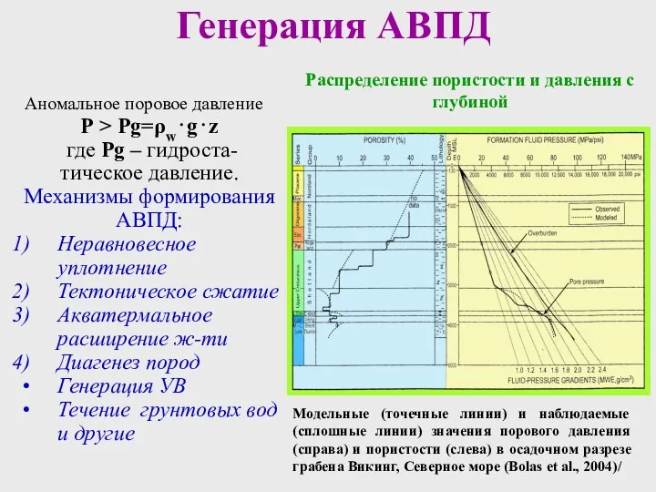 Генерация АВПД Аномальное поровое давление Р > Pg=ρw⋅g⋅z где Pg –