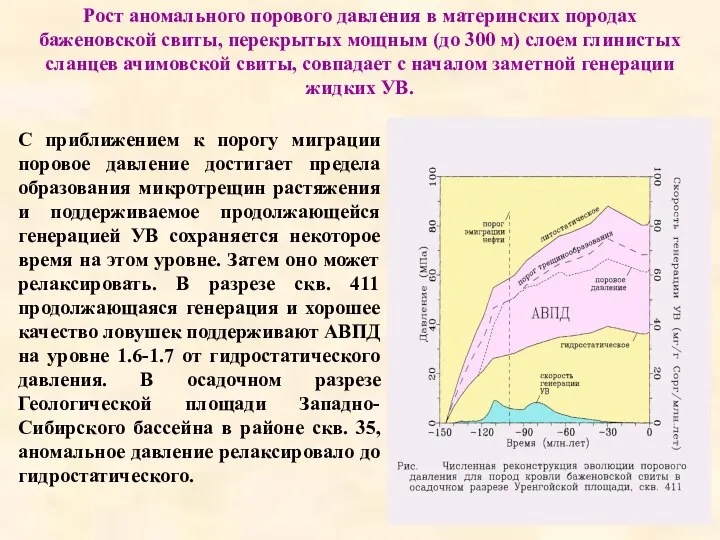 С приближением к порогу миграции поровое давление достигает предела образования микротрещин