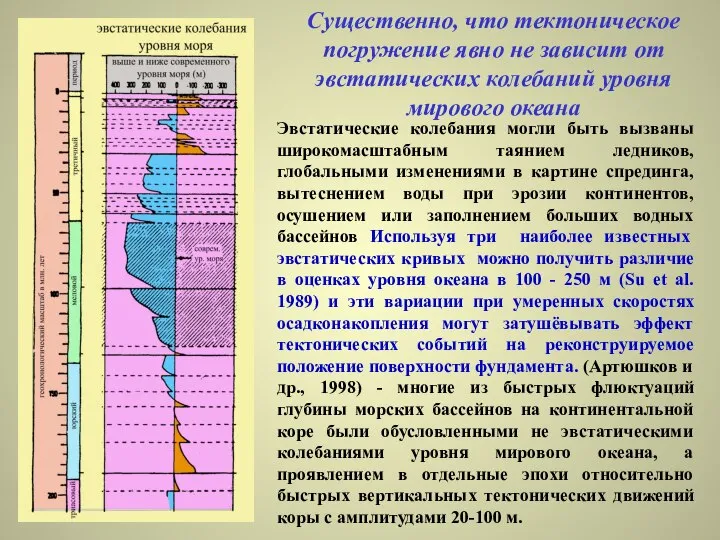 Существенно, что тектоническое погружение явно не зависит от эвстатических колебаний уровня