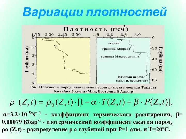 Вариации плотностей α=3.2⋅10-5°C-1 - коэффициент термического расширения, β= 0.00079 Кбар-1 -