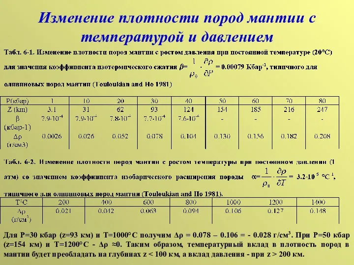 Изменение плотности пород мантии с температурой и давлением Для Р=30 кбар