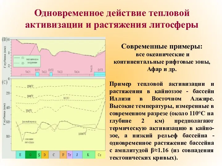 Современные примеры: все океанические и континентальные рифтовые зоны, Афар и др.