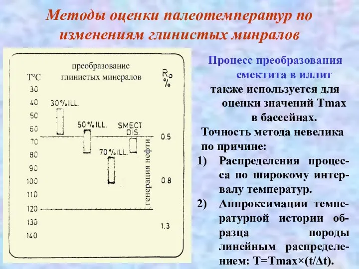 Методы оценки палеотемператур по изменениям глинистых минралов Процесс преобразования смектита в