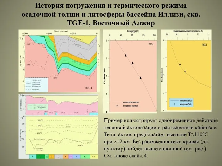 История погружения и термического режима осадочной толщи и литосферы бассейна Иллизи,