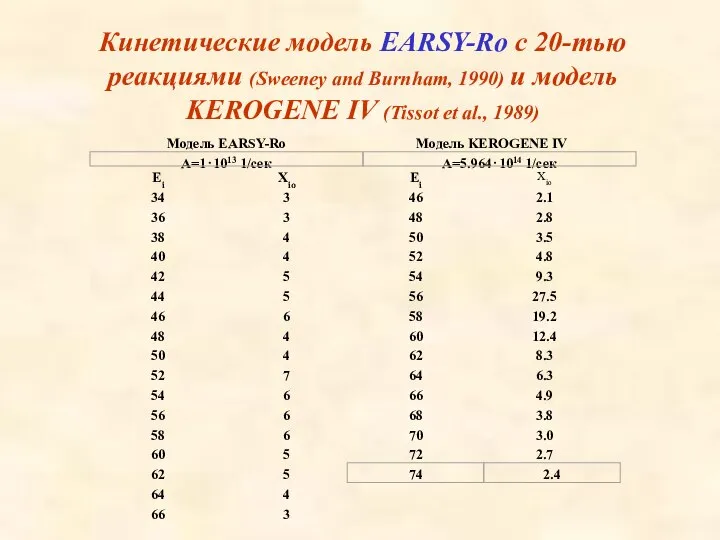 Кинетические модель EARSY-Ro с 20-тью реакциями (Sweeney and Burnham, 1990) и