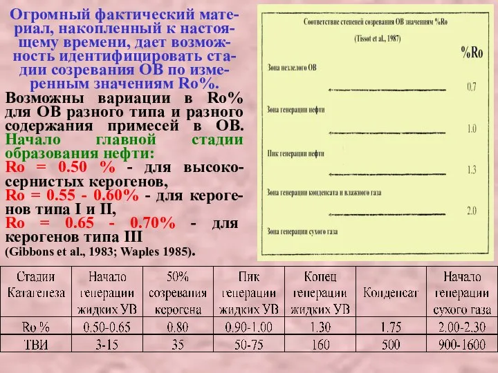 Огромный фактический мате-риал, накопленный к настоя-щему времени, дает возмож-ность идентифицировать ста-дии