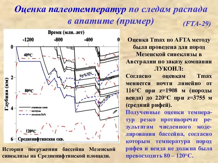 Оценка палеотемператур по следам распада в апатите (пример) Оценка Tmax по