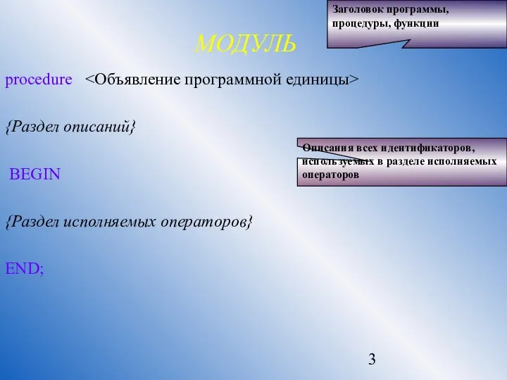 МОДУЛЬ procedure {Раздел описаний} BEGIN {Раздел исполняемых операторов} END; Заголовок программы,