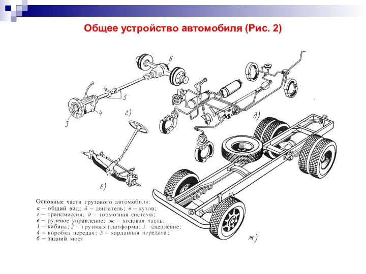 Общее устройство автомобиля (Рис. 2)