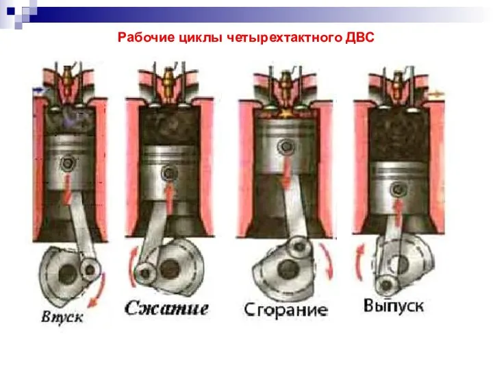 Рабочие циклы четырехтактного ДВС